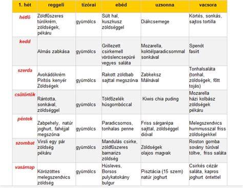 egészséges bölcsődei heti étlap
