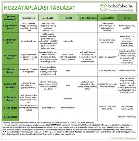 Baba hozzátáplálás kanállal