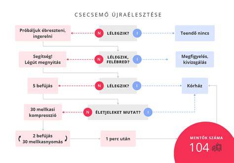 csecsemő tenyérmasszázs lépései