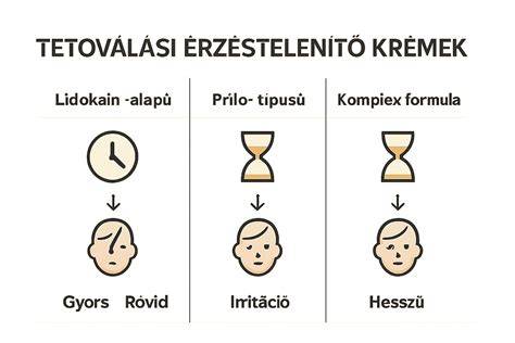 Gyerekágy típusok összehasonlító infografikája