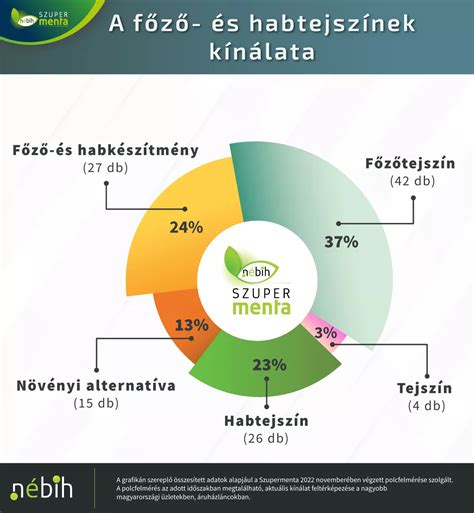 Biofizikális profil öt vizsgált paramétere