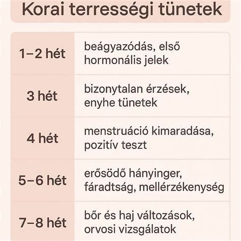 terhesség első trimeszter súlyváltozása