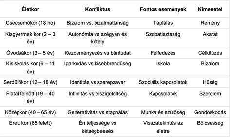 Babajátékok fejlődési szakaszok szerint