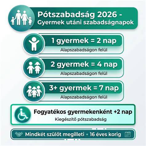 Gyermek székletének színváltozásai infografika