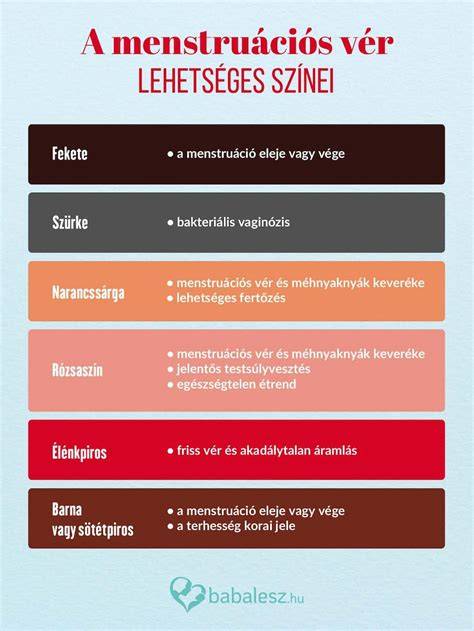 Beágyazódási vérzés és menstruáció összehasonlítása