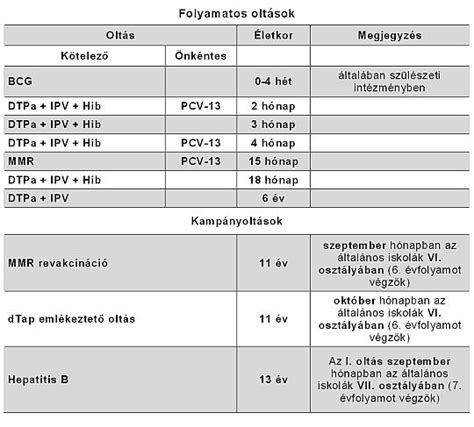 Kölyökmacska oltási naptár életkor szerint