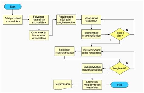 lombikprogram kezelési folyamat ábrája