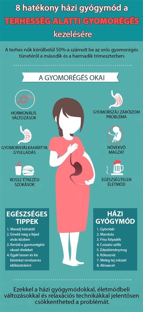 terhesség alatti testi változások infografika