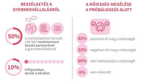 soványság és női termékenység infografika